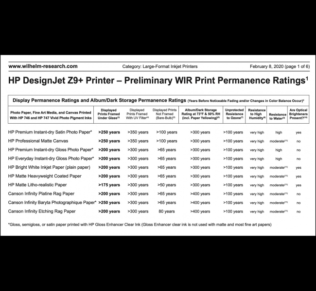 Wilhelm Research Z9+ ratings